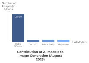 50+ AI Art Statistics 2025 - Bot Memo