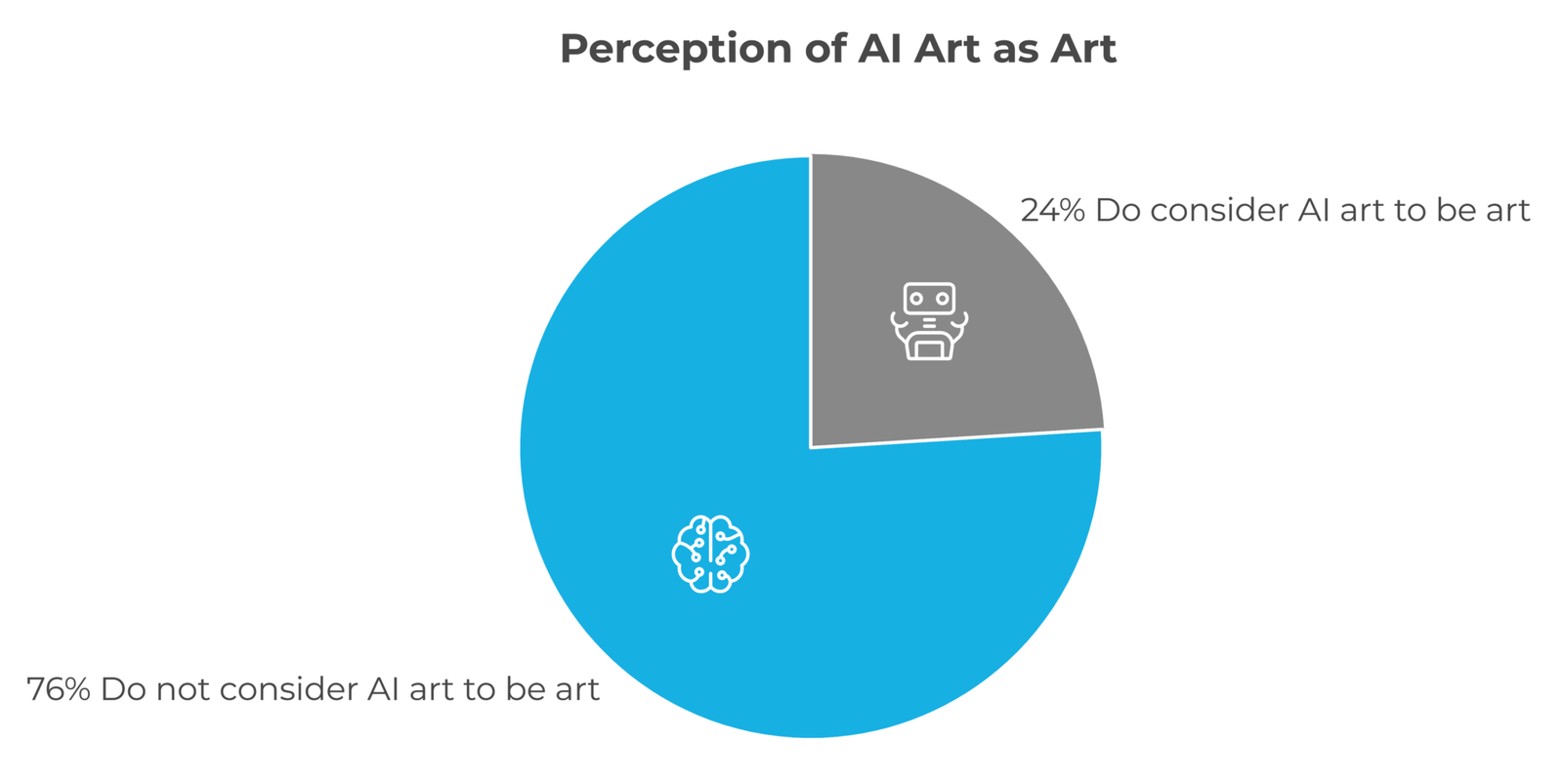 50+ AI Art Statistics 2025 - Bot Memo