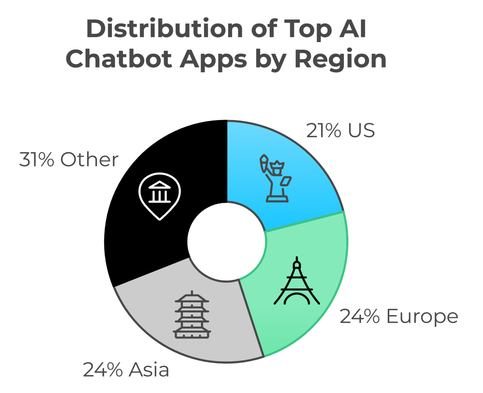 Character AI Statistics 2025 - Bot Memo