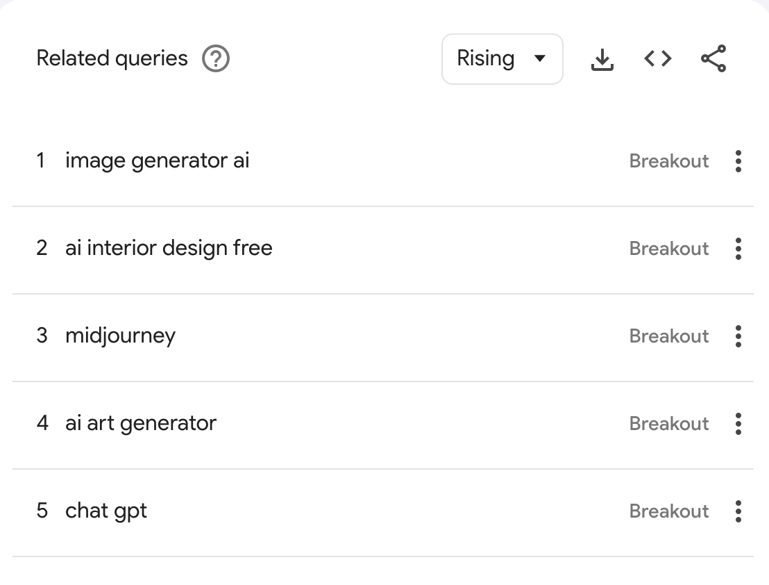 AI Design Statistics For 2025 - Bot Memo