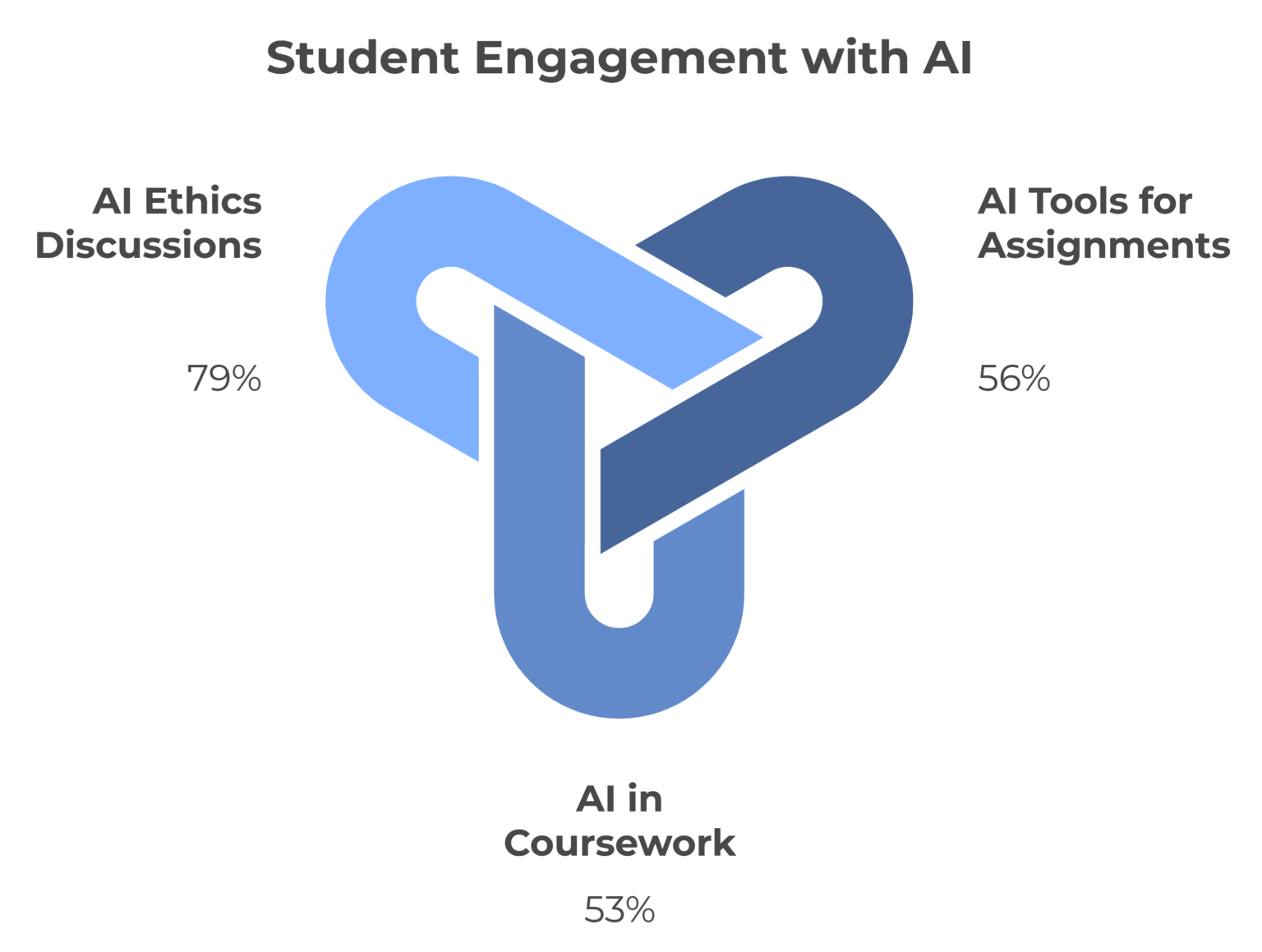 50+ AI Education Statistics For 2025 - Bot Memo