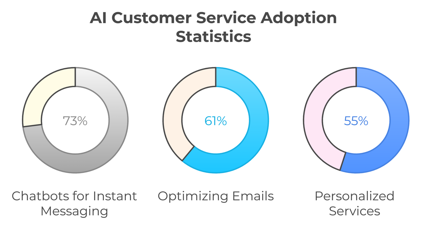 AI Customer Experience Stats 2025: Market Growth, Adoption, and More ...