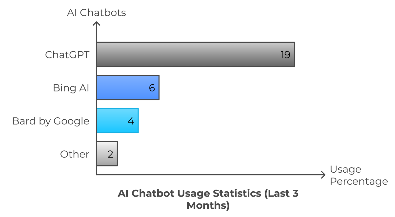 50+ Important Chatbot Statistics For 2025 - Bot Memo